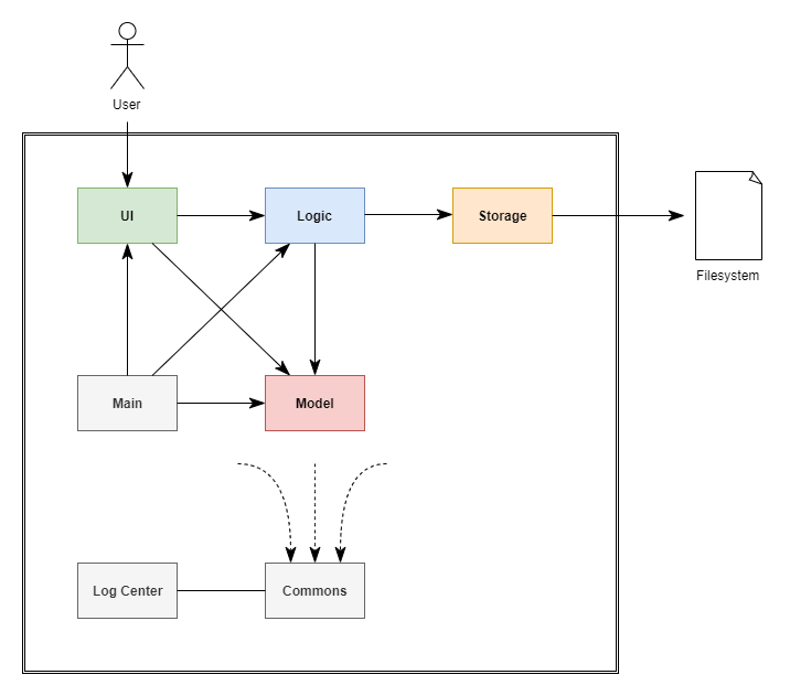 ArchitectureDiagram