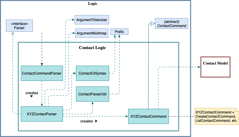 ContactLogicClassDiagram