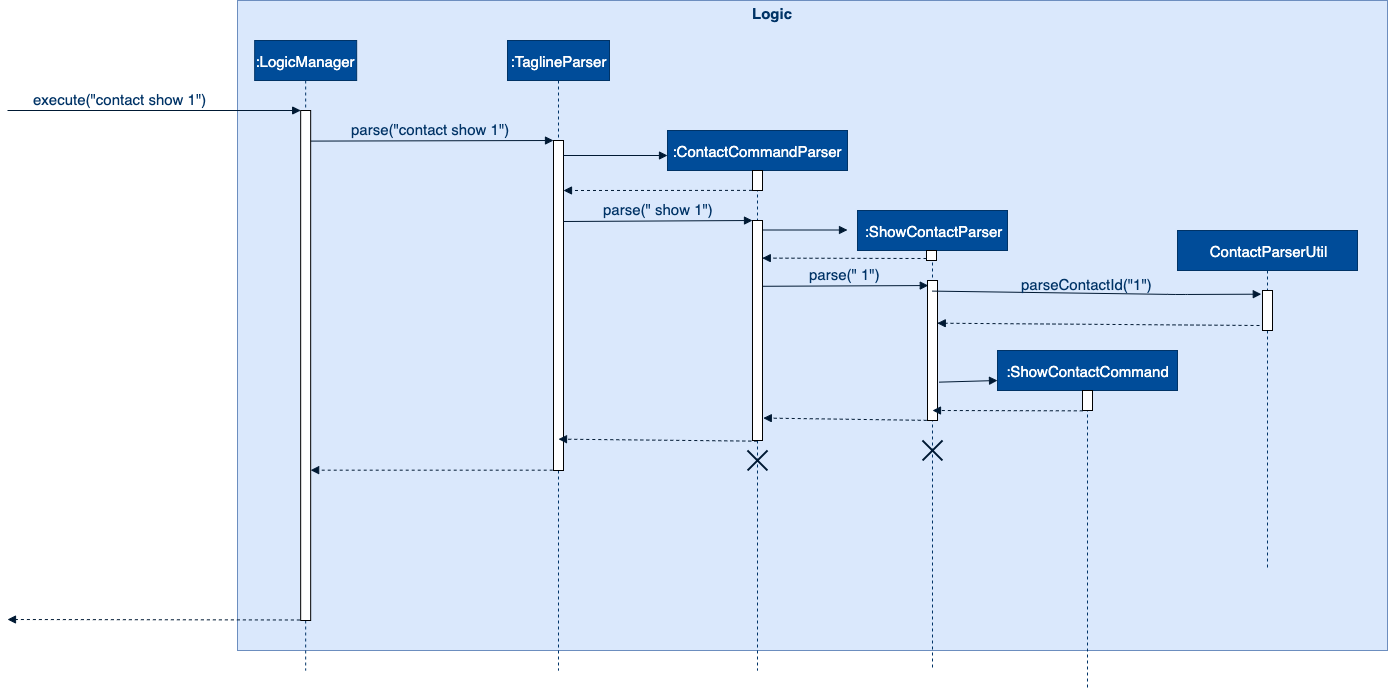 ContactShowParserDiagram