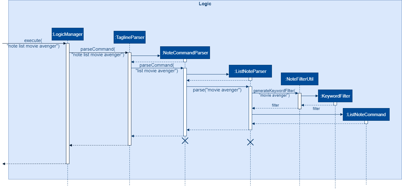 FilterKeywordSequenceDiagram1