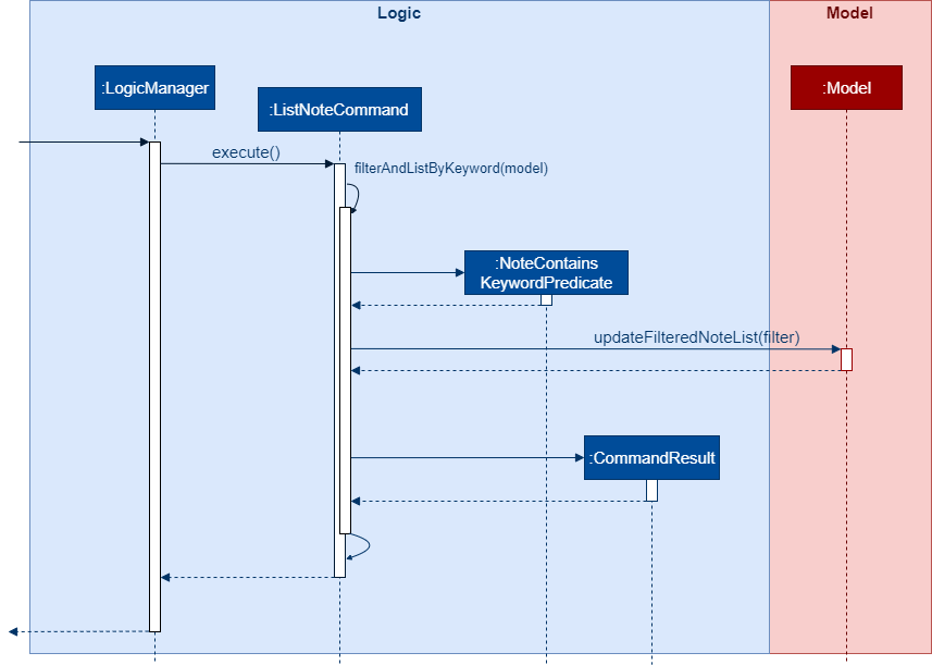 FilterKeywordSequenceDiagram2