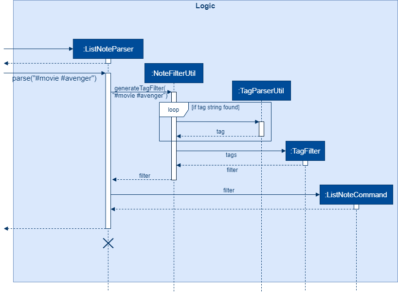 FilterTagSequenceDiagram1