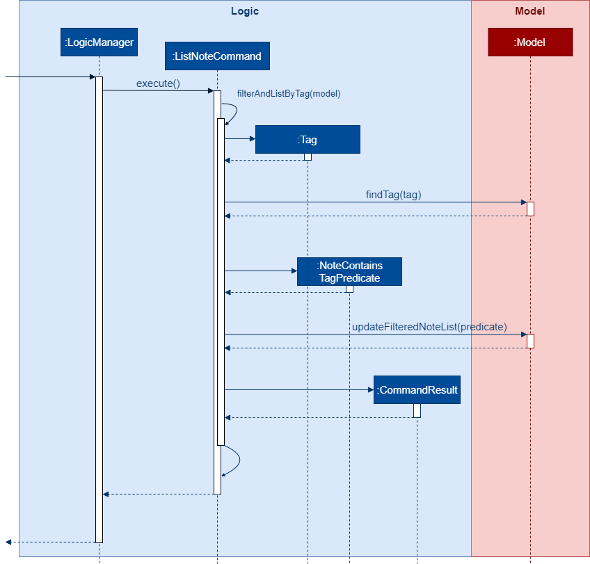 FilterTagSequenceDiagram2