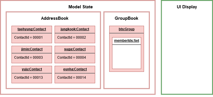 GroupContactsState1