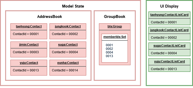 GroupContactsState2