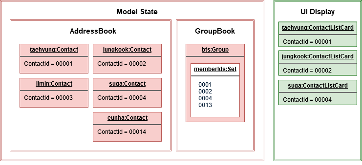 GroupContactsState3