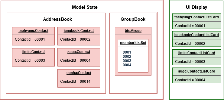 GroupContactsState4