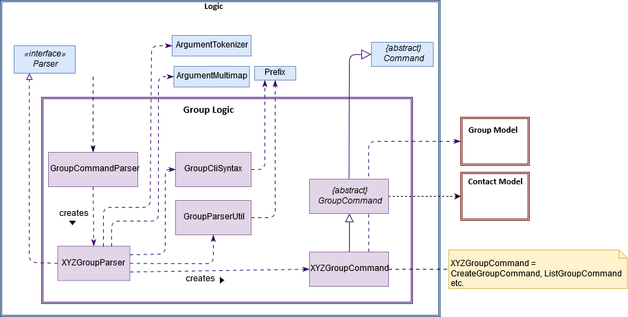 GroupLogicClassDiagram