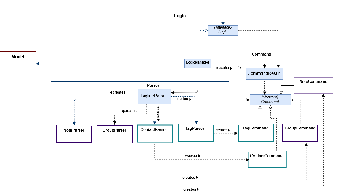 LogicClassDiagram