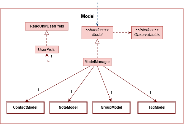 ModelClassDiagram