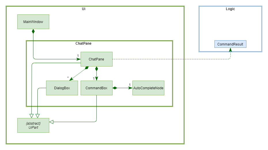 UiChatPaneClassDiagram