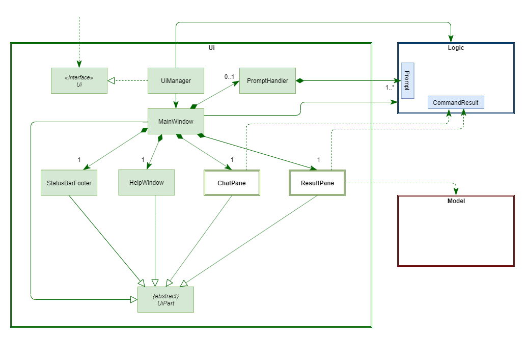 UiClassDiagram