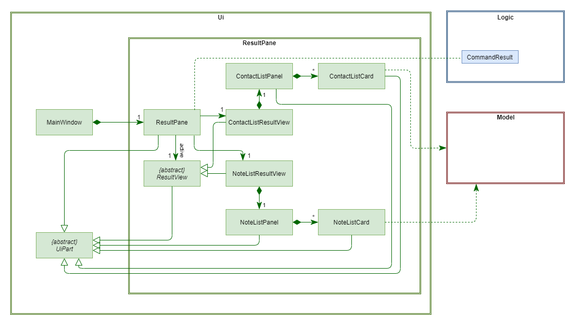 UiResultPaneClassDiagram