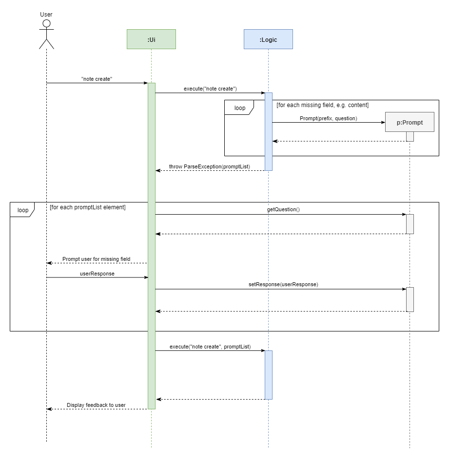 UserPromptSequenceDiagramFull