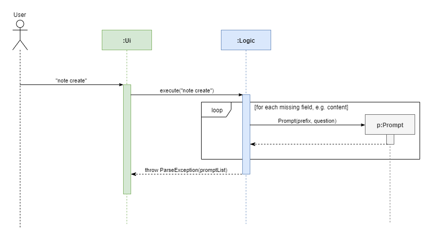 UserPromptSequenceDiagramStep1