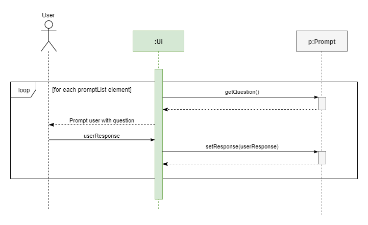 UserPromptSequenceDiagramStep2