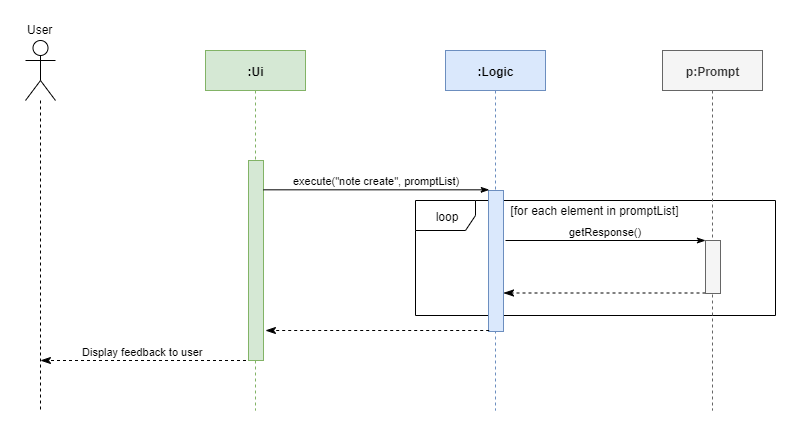 UserPromptSequenceDiagramStep3